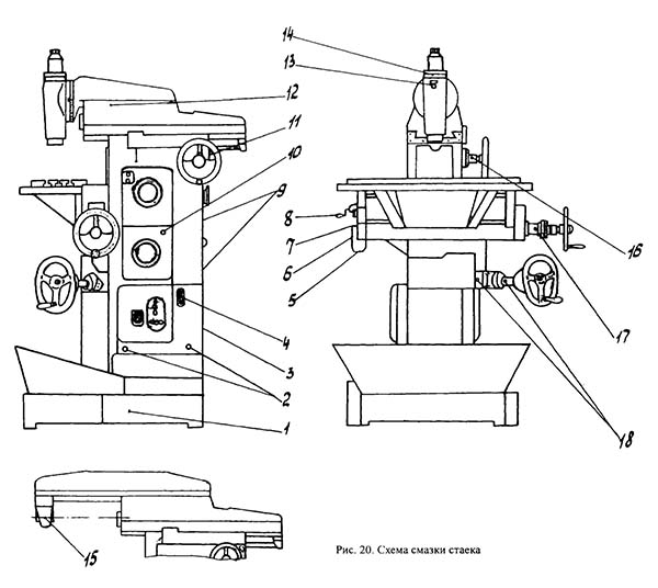 Схема змазки фрезерного верстата СФ-676
